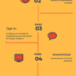 google-analytics-rgpd-infografia.png