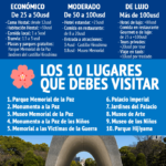 guia-viaje-hiroshima-infografia.png