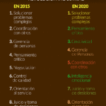 habilidades-clave-cuarta-revolucion-industrial-infografia.gif