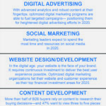 Infografia - high quality dofollow backlinks, white hat link building