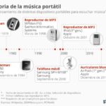 historia-musica-portatil-infografia.jpg