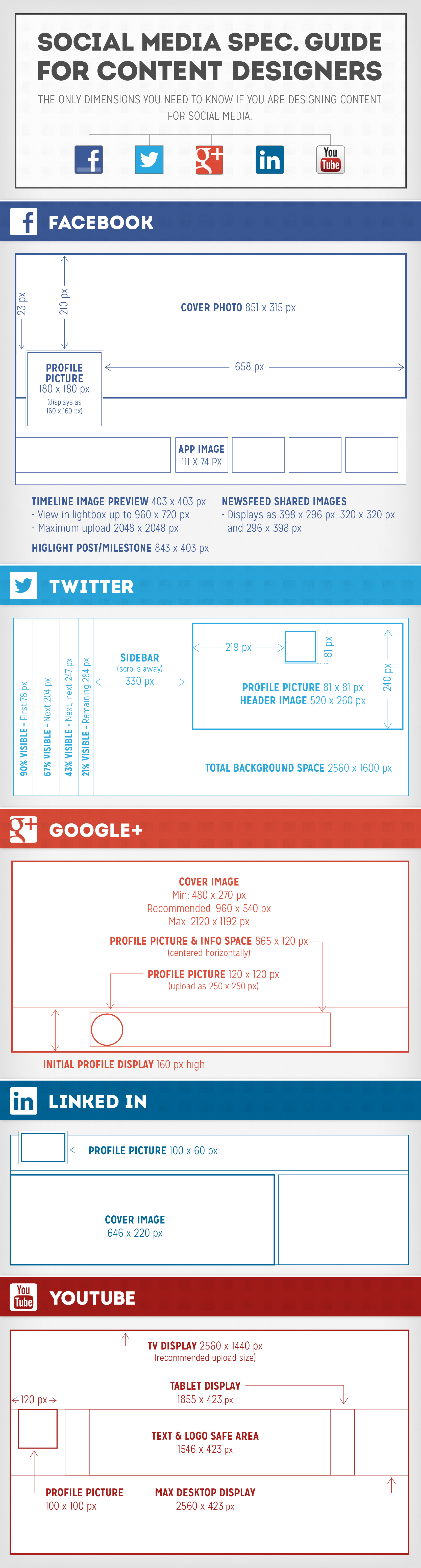 Infografia - home | Mediabistro