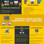 hosting-infografia.png