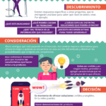 ideas-contenido-etapas-buyers-journey-infografia.png