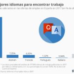 idiomas-ofertas-empleo-infografia.jpg