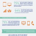 impacto-tecnologia-reclutamiento-infografia.jpg