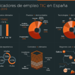 indicadores-empleo-ti-espana-infografia.png