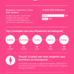 influencer-instagram-espana-infografia.png