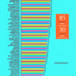 influencia-conservatorios-espanoles-redes-sociales-junio-2017-infografia.gif