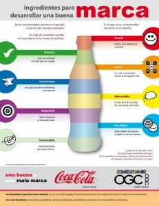 infografia-marca