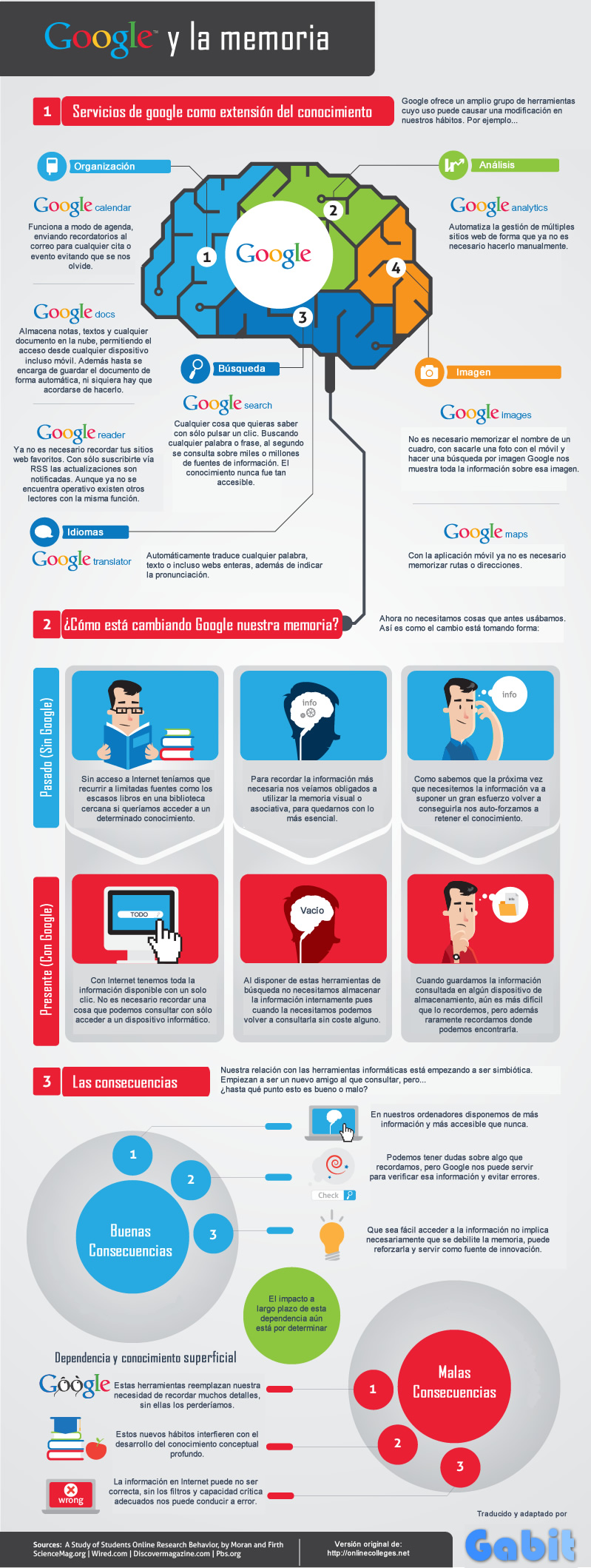 infografia google y la memoria