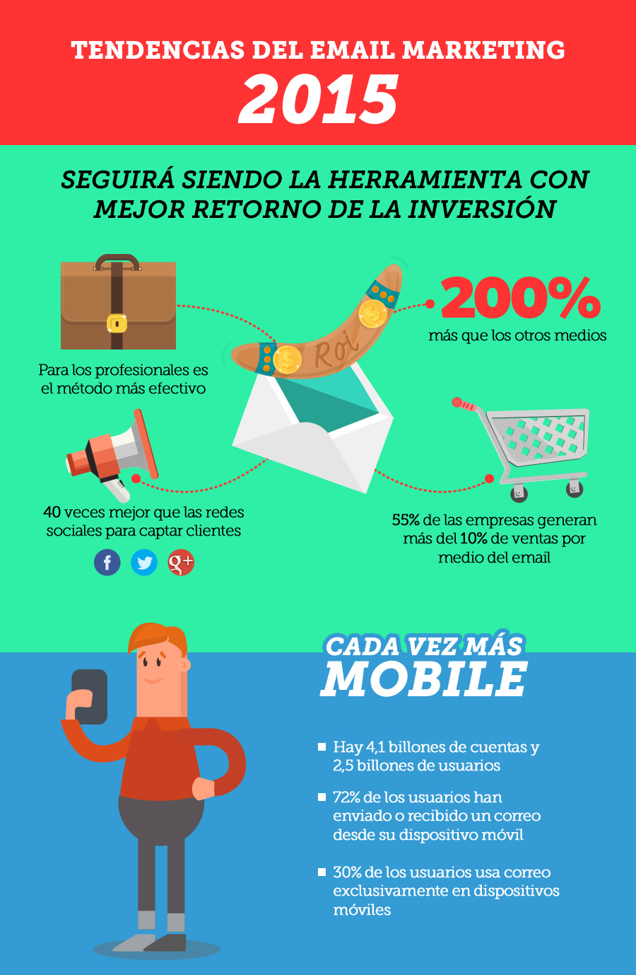 Infografia Tendencias email marketing 2015