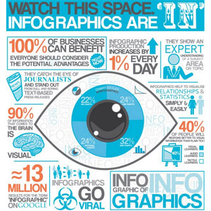 infografias-contenido