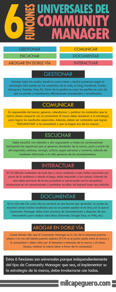 inforgafia_6_funciones_universales_del_community_manager