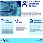 ingeniero-de-datos-infografia.jpg