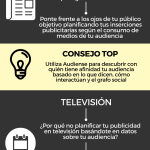 insights-twitter-campanas-integradas-infografia.png