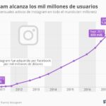 instagram-1000-millones-usuarios-infografia.jpg