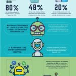 inteligencia-artificial-aplicada-a-chatbots-infografia.jpg