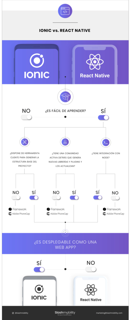 Ionic vs React Native #infografia #framework #software - GJavierMartinC.com