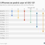 iphone-ios-infografia.jpg