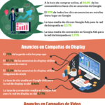 landing-pages-google-ads-infografia.png