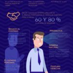 lenguaje-corporal-personas-exito-infografia.jpg