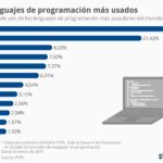 lenguajes-programacion-mas-usados-infografia.jpg