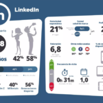 linkedin-espana-infografia.png