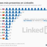 linkedin-paises-infografia.jpg