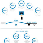 linkedin-para-marketing-infografia.png