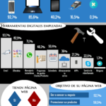 loginti-digitalizacion-industria-espana-2016.png