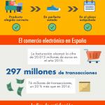 logistica-factor-clave-en-ecommerce-infografia.png