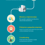 los-servicios-de-las-fintech-en-espana-infografia.png