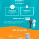 machine-learning-infografia.jpg