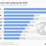 marcas-mas-valiosas-del-mundo-infografia.jpg