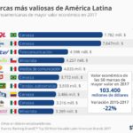 marcas-masvaliosas-latinoamerica-infografia.jpg