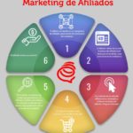 marketing-de-afiliacion-infografia.jpg