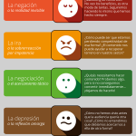 marketing-de-contenido-modelo-kubler-ross-infografia.png