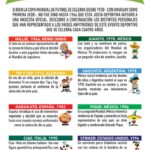 mascotas-del-Mundial-de-Futbol-infografia.jpg