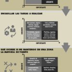 matriz-gestion-tiempo-infografia.jpg