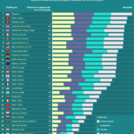 mayores-centros-fintech-infografia.png