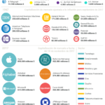 mayores-empresas-estados-unidos-infografia.png