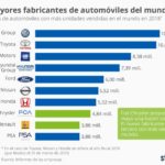mayores-fabricantes-automoviles-infografia.jpg