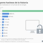 mayores-hackeos-de-la-historia-infografia.jpg