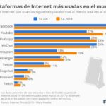 medios-sociales-que-mas-aumentan-su-uso-infografia.jpg