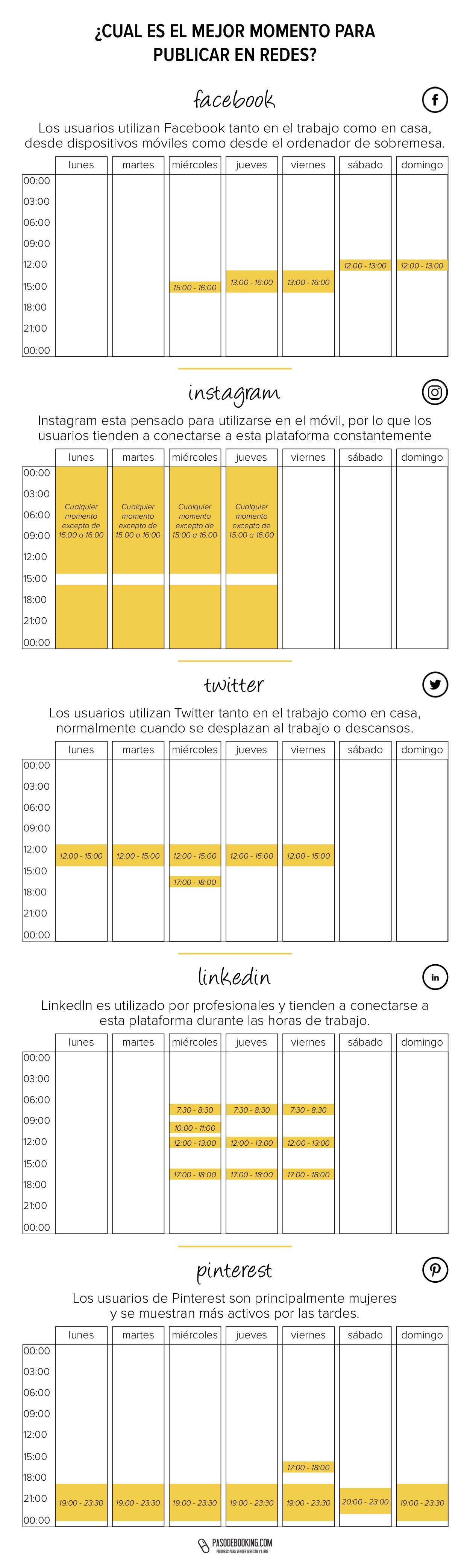 Infografia - mejor-momento-public...