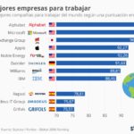 mejores-empresas-para-trabajar-infografia.jpg