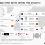 mejores-restaurantes-mundo.infografia.jpg