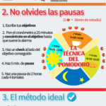 metodo-estudio-definitivo-infografia.png