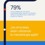 metodologia-agile-trabajadores-infografia.jpg